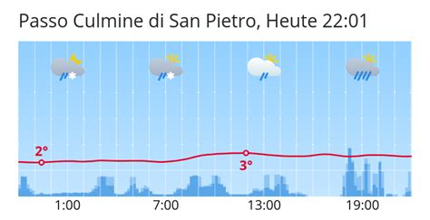 settimo san pietro meteo|Meteo e Previsioni Meteo Settimo san pietro